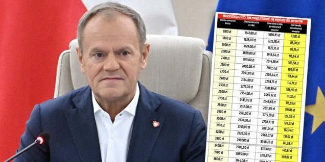 Nędzna waloryzacja polskich emerytur w 2026 roku