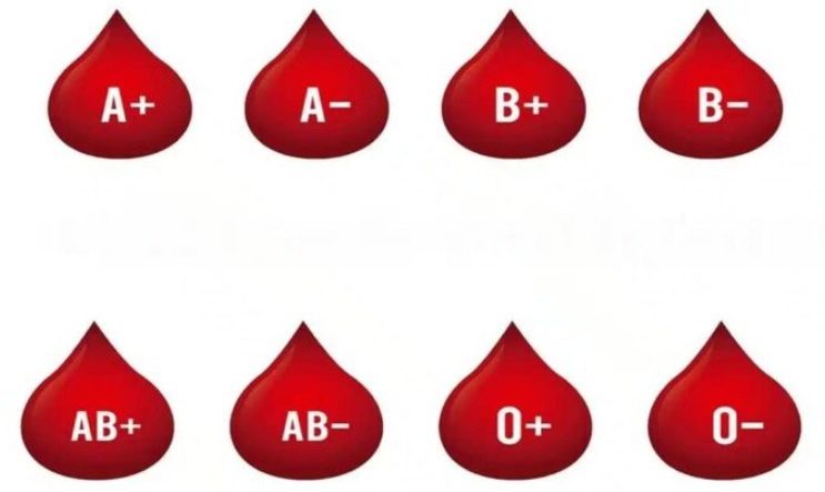 Grupa krwi a osobowość: co mówi o Twoim umyśle, emocjach i przyszłej karierze