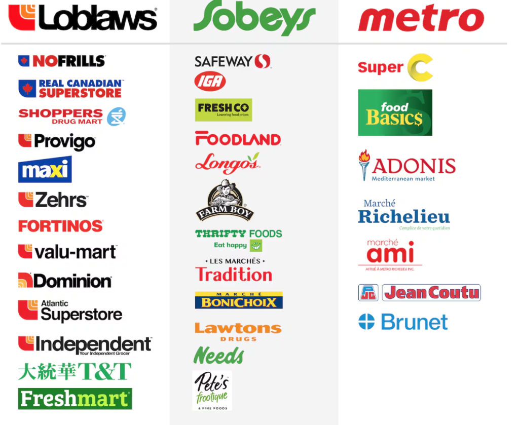 Jak giganci spożywczy blokują konkurencję