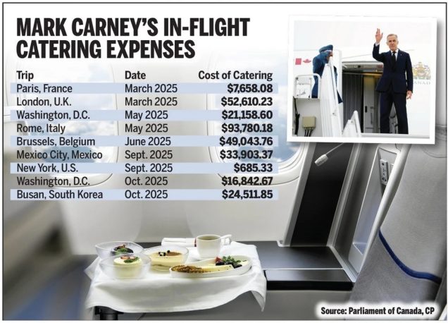 Szokujące wydatki na catering podczas podróży Carneya