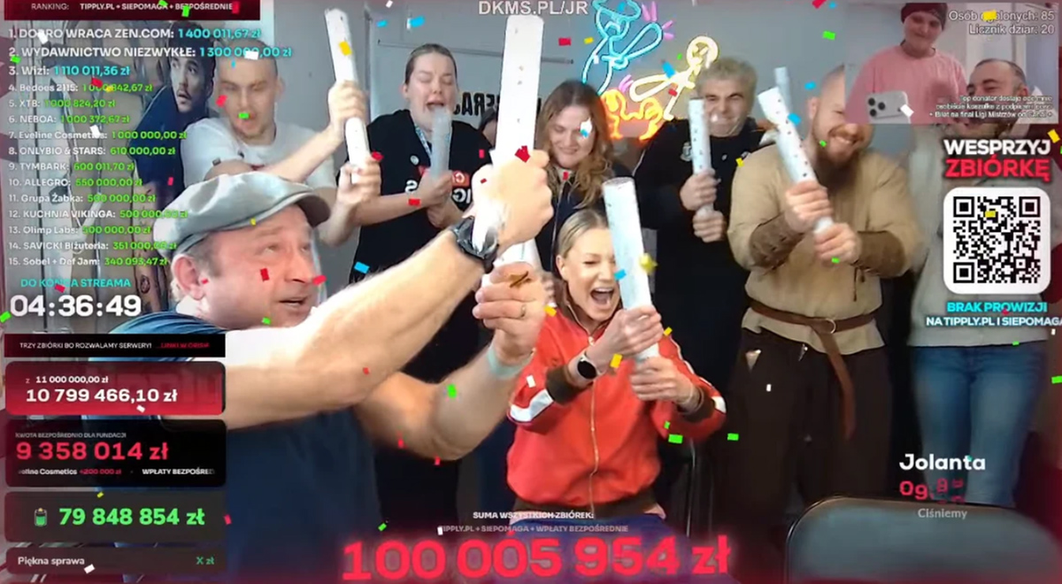 Ponad 160 mln zł dla dzieci chorych na raka